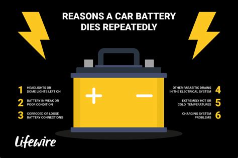 Car battery keeps dying. Things To Know About Car battery keeps dying. 